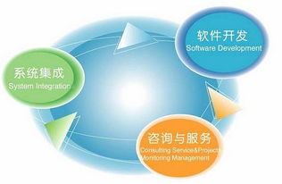 科創引領未來 重慶科創職業學院創新創業科技園與127創客匯的信息技術賦能之路